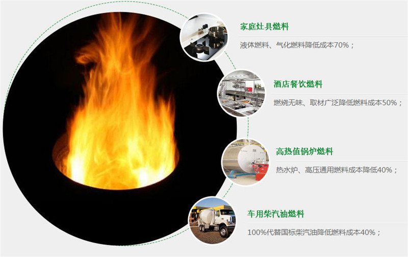 ����ȼ������